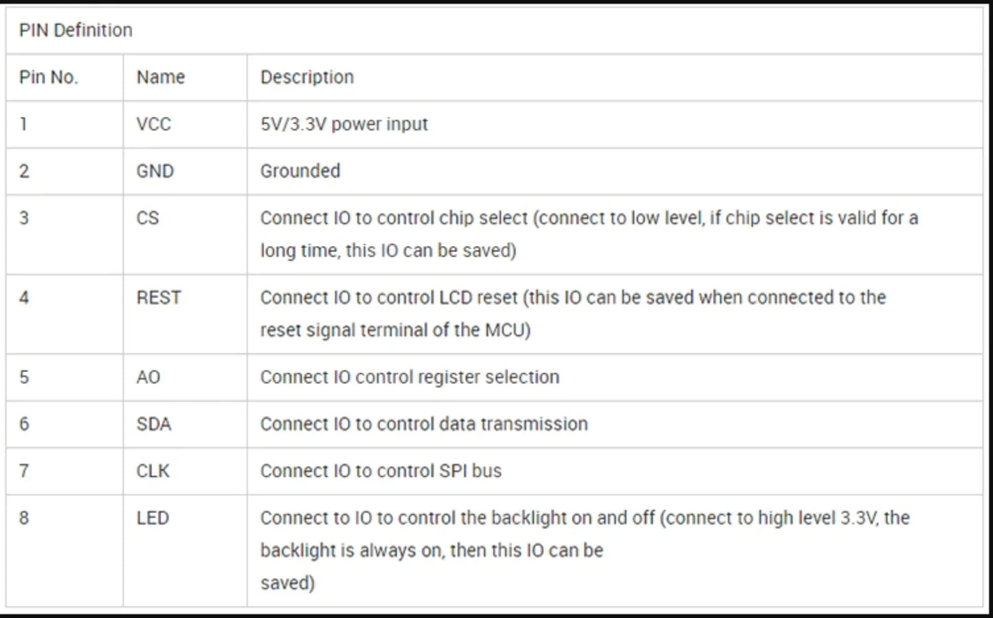 LCD 1.8 inch Full Colour TFT Display Module 128×160 For Arduino