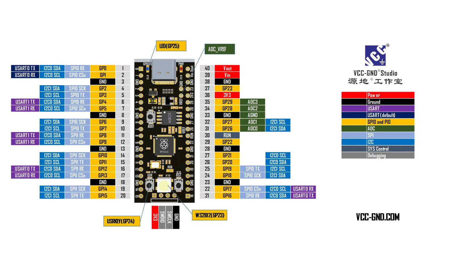 RP2040 Board Type-C 16MB Compatible for Raspberry Pi Pico Micropython