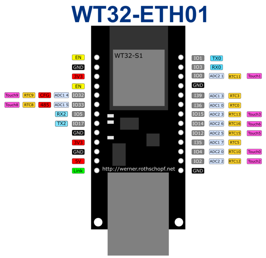 ESP32-ETH01 Ethernet Module with LAN8720A – Dual WiFi Bluetooth