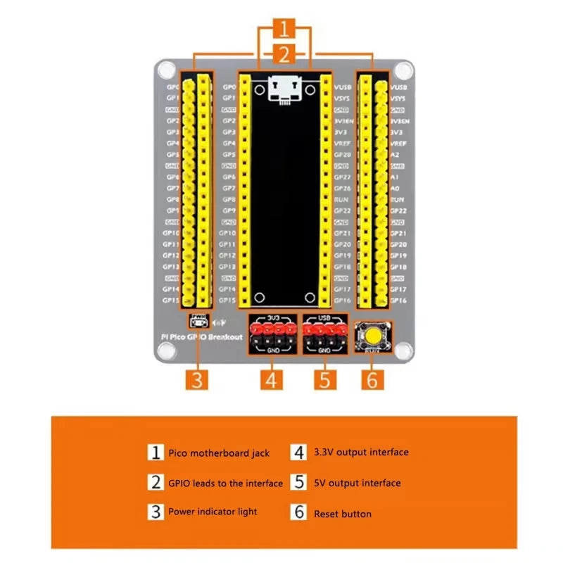 Shield Raspberry Pi Pico Raspberry Pi Pico GPIO Breakout Extender Shield Expansion Board – The ...