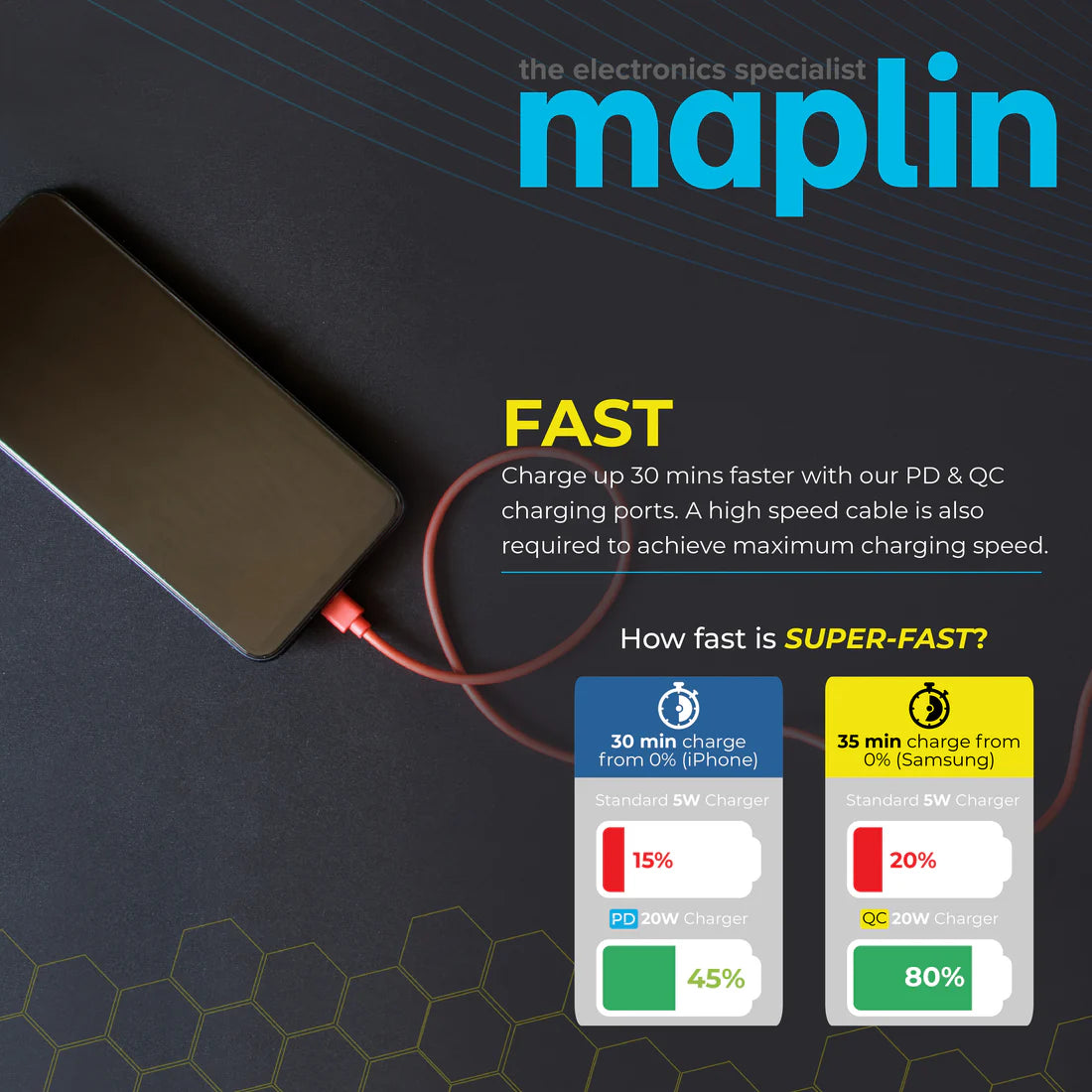 Maplin 65W Fast Charge Bundle USB-C GaN Retractable, 2x PD USB-C Cables 2m