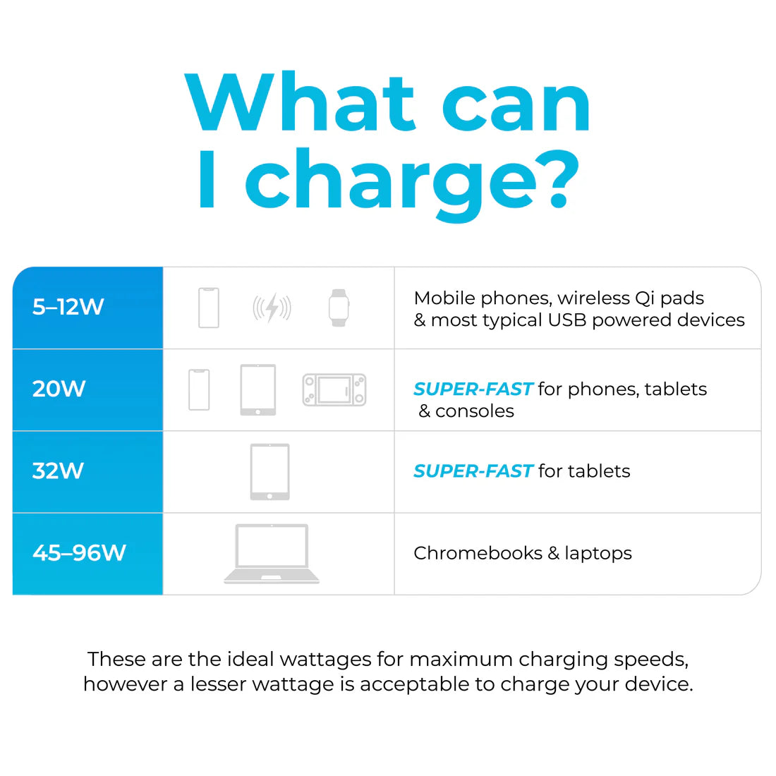 Maplin 65W Fast Charge Bundle USB-C GaN Retractable, 2x PD USB-C Cables 2m