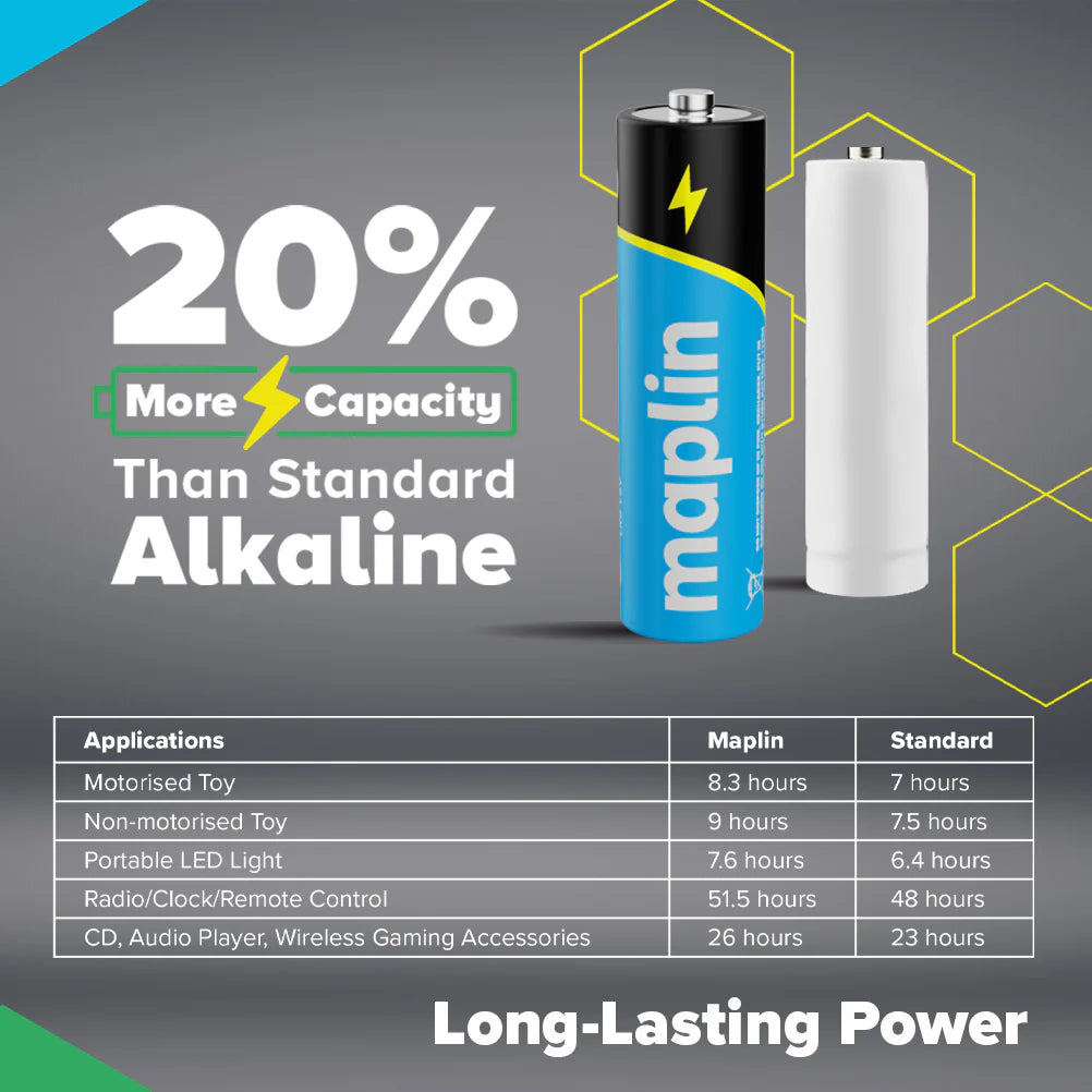 Maplin AAA LR03 1.5V Alkaline batteries 7 Year Shelf Life High Performance - Pack of 40