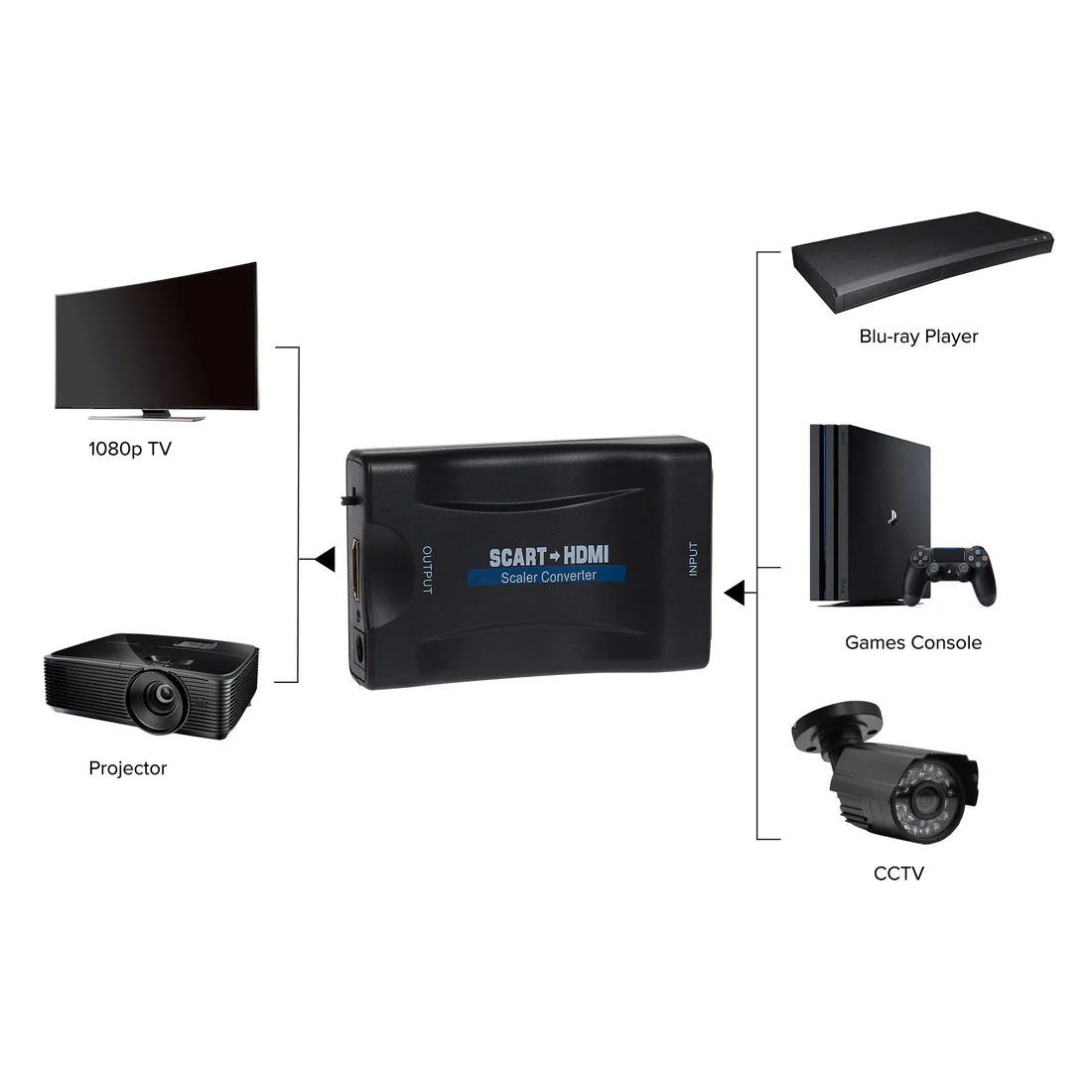 Maplin SCART to HDMI Video Converter Analogue to Digital 1080p Upscaler