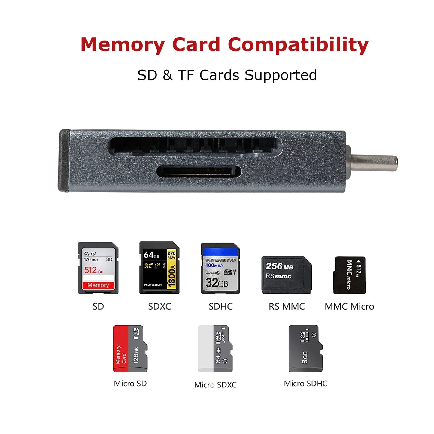 Maplin USB-C SD Card Reader SDXC SDHC MicroSDXC MicroSDHC UHS-I