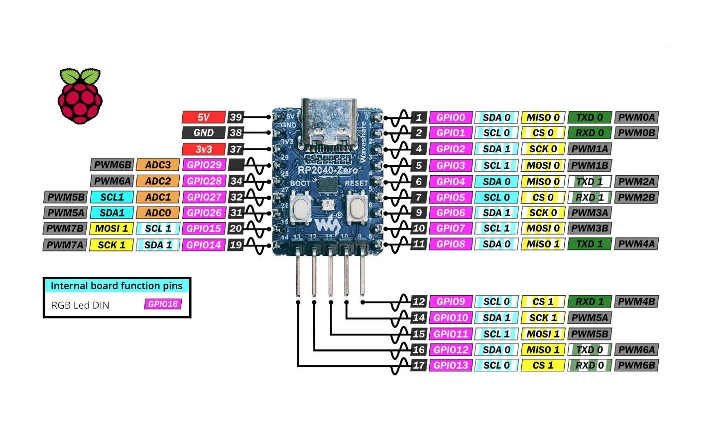 Mini Raspberry Pi RP2040-Zero (Compatible) Microcontroller, Soldered ...