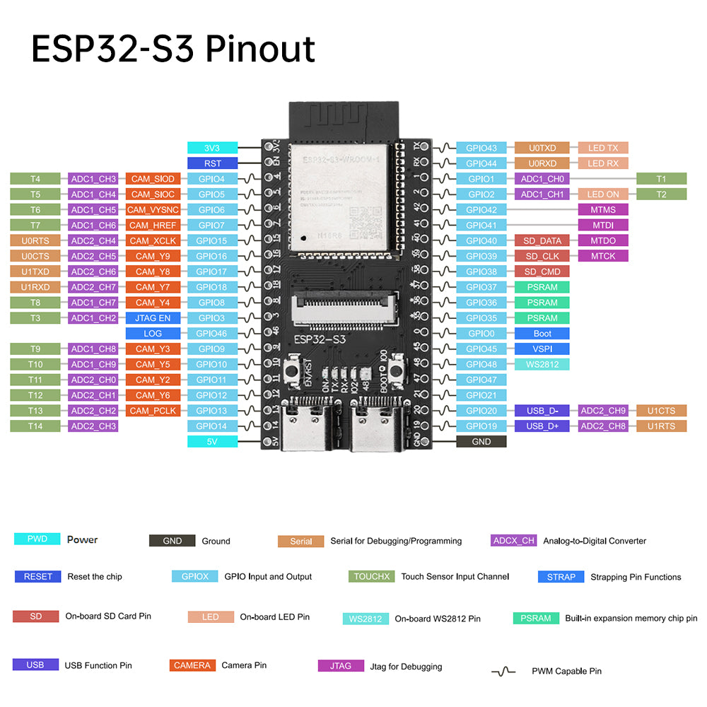 ESP32-S3 WROOM N16R8 + OV5640 Cam – The Electronics Hub